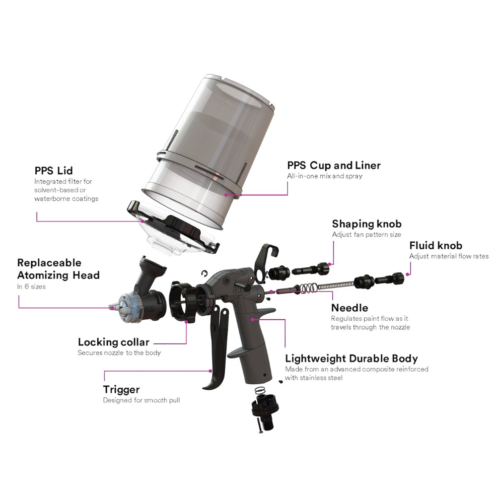 3M 26878 PERFORMANCE INDUSTRIAL SPRAY GUN SYSTEM - Image 2